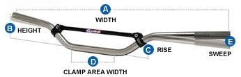 Ghidon 22mm Renthal